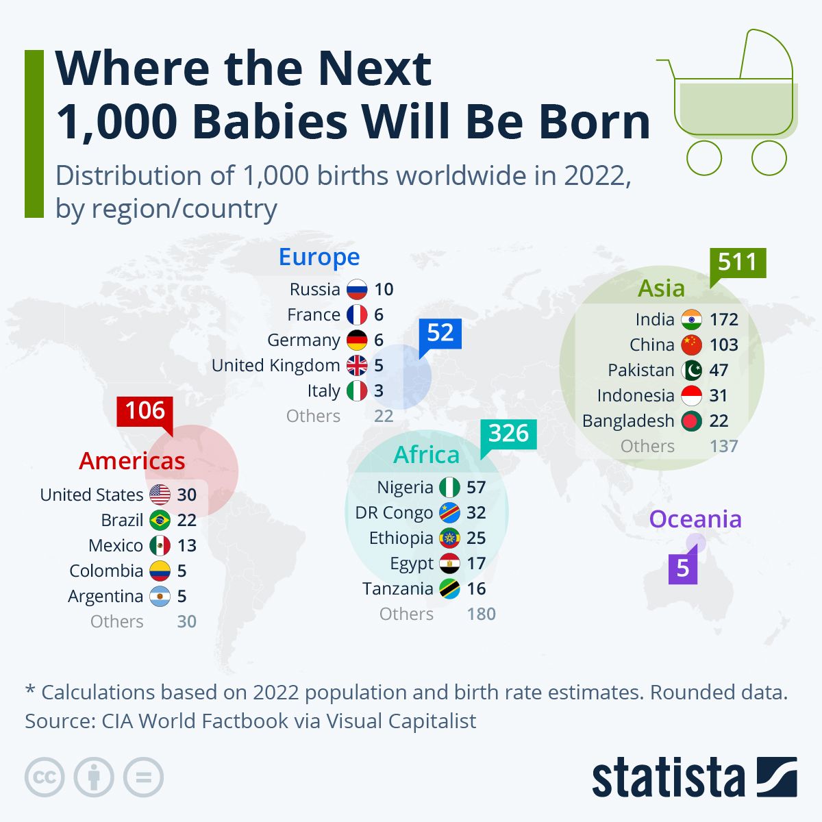 1000 de bebelusi nascuti la fiecare 4 minute