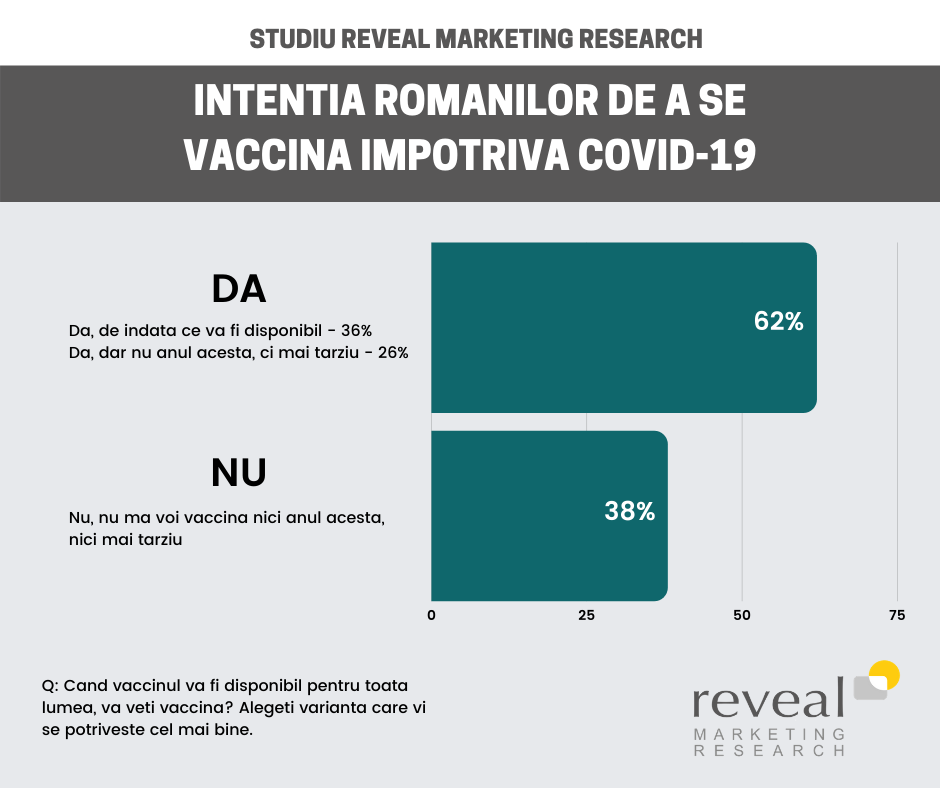 3. Intentia romanilor de vaccinare impotriva COVID-19