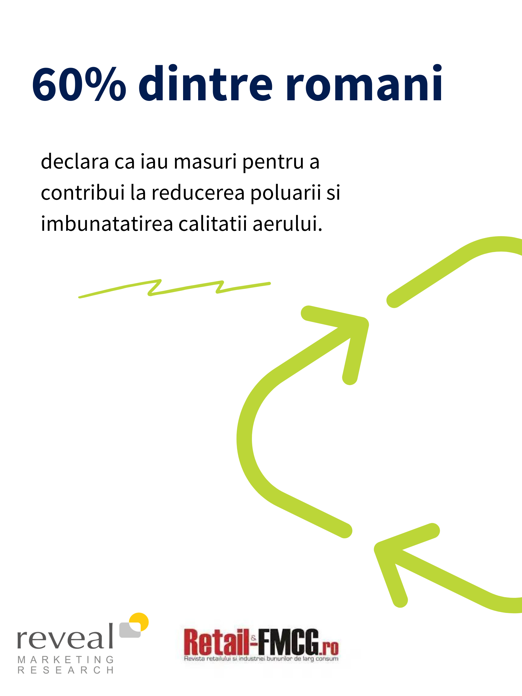 60_ dintre romani declara ca iau masuri pentru a contribui la reducerea poluarii si imbunatatirea calitatii aerului