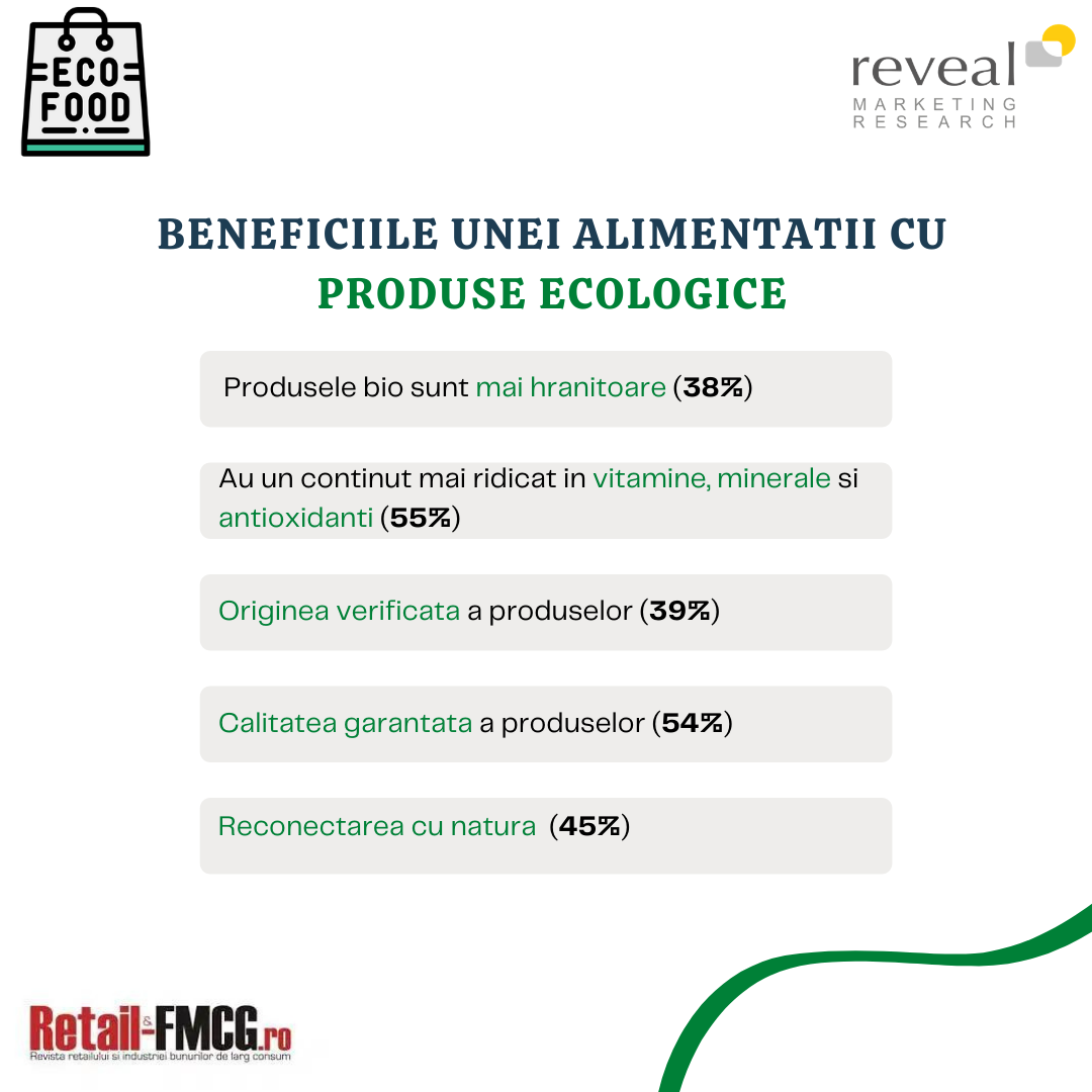 Beneficiile unei alimentatii cu produse ecologice