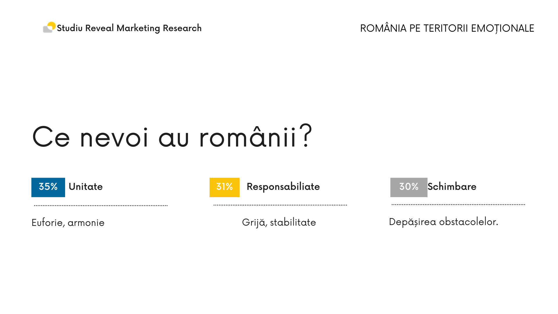 Ce nevoi au romanii