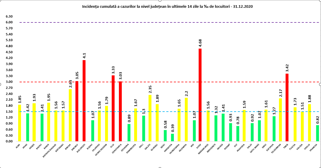 Coronavirus România: 4.322 de cazuri noi de persoane infectate