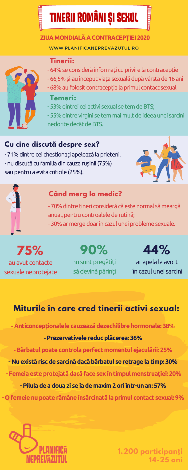 Infografic PN_ZiuaContraceptiei 2020