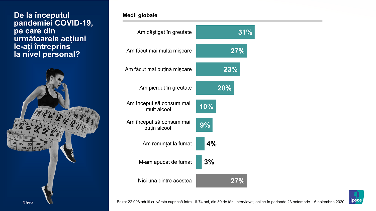 Infografic Ipsos_02_Actiuni individuale