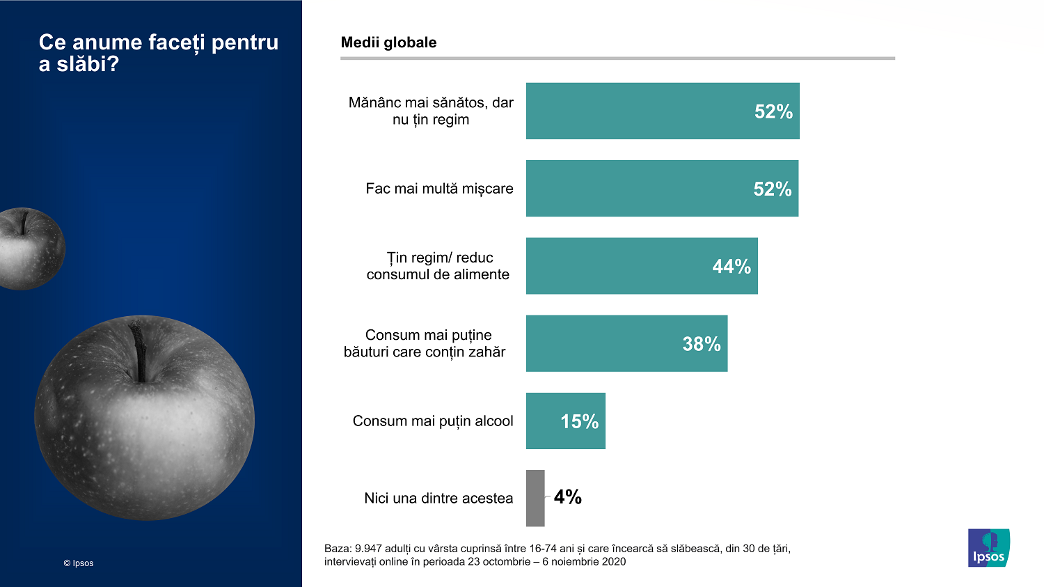 Infografic Ipsos_03_Metode de a slabi