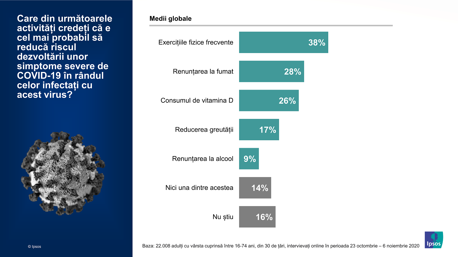 Infografic Ipsos_04_Reducere riscuri COVID