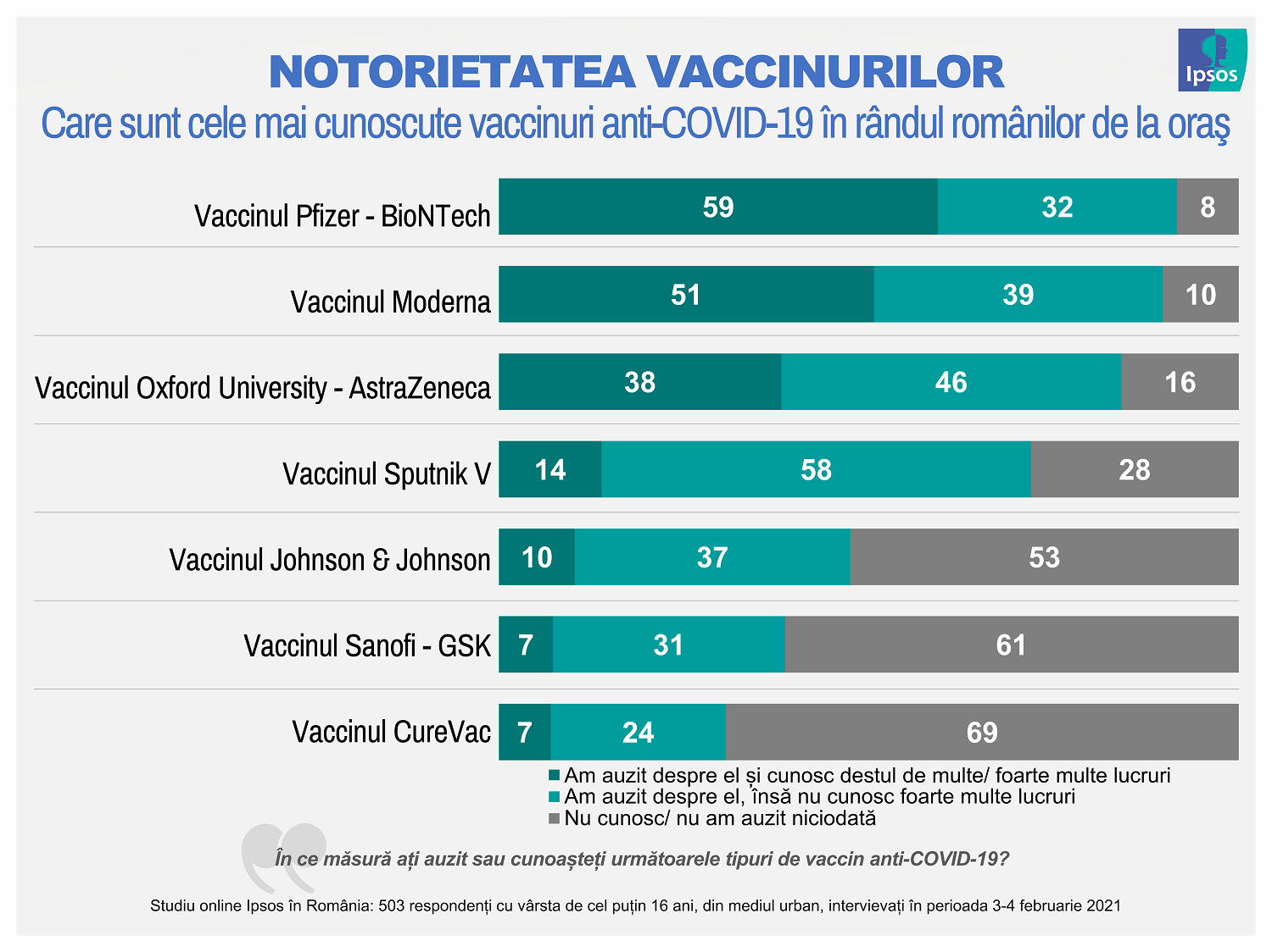 Infografie Ipsos_04_Notorietatea vaccinurilor4
