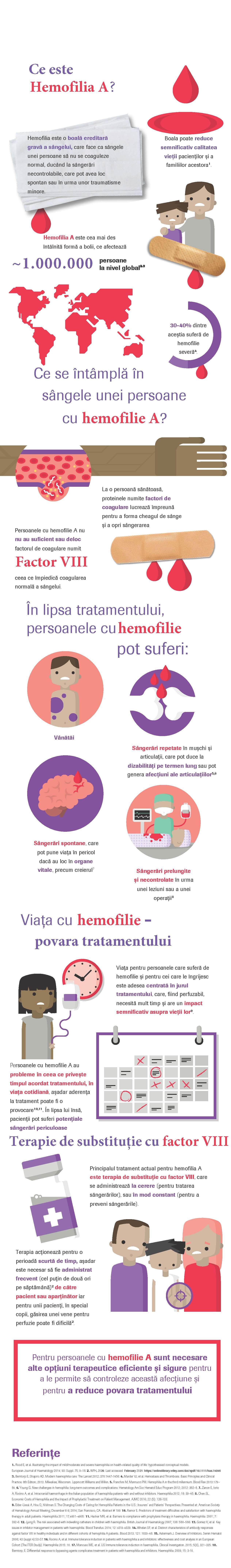 Infografic Hemofilie