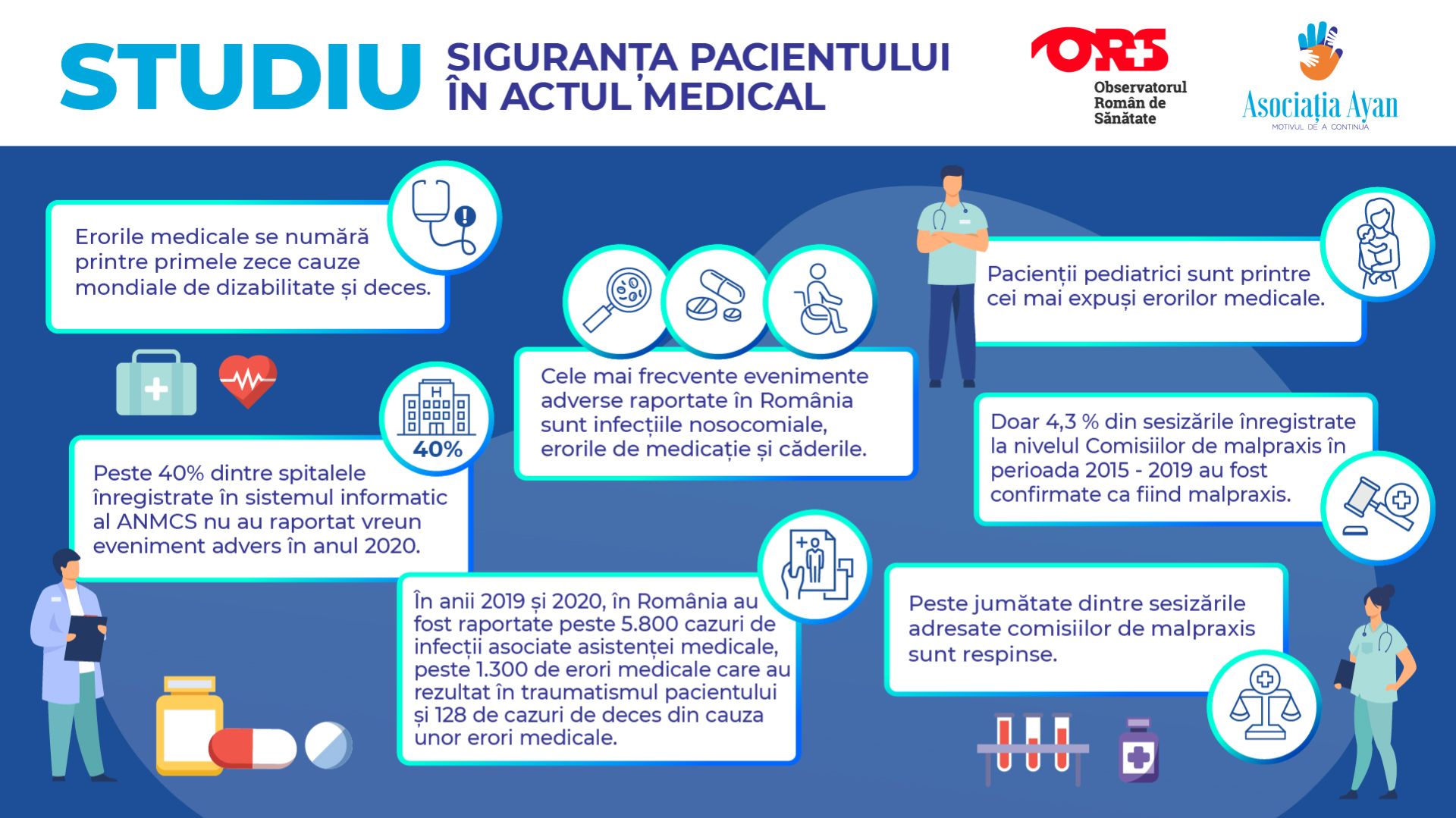 Studiu: calitatea actului medical în sistemul de sanătate românesc