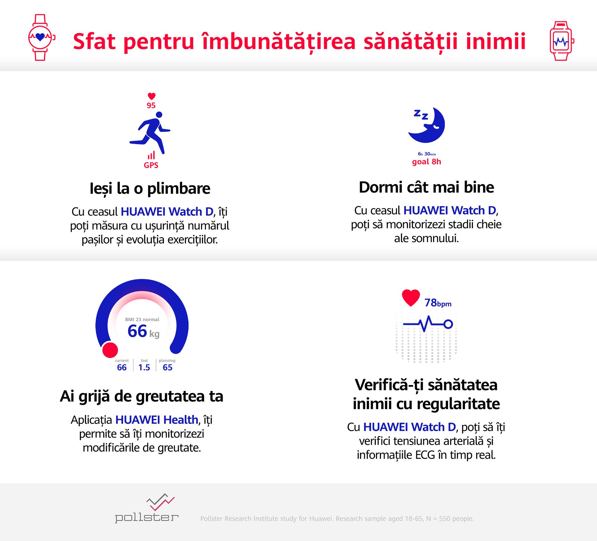 Infographic_Cardiologist_Press 2