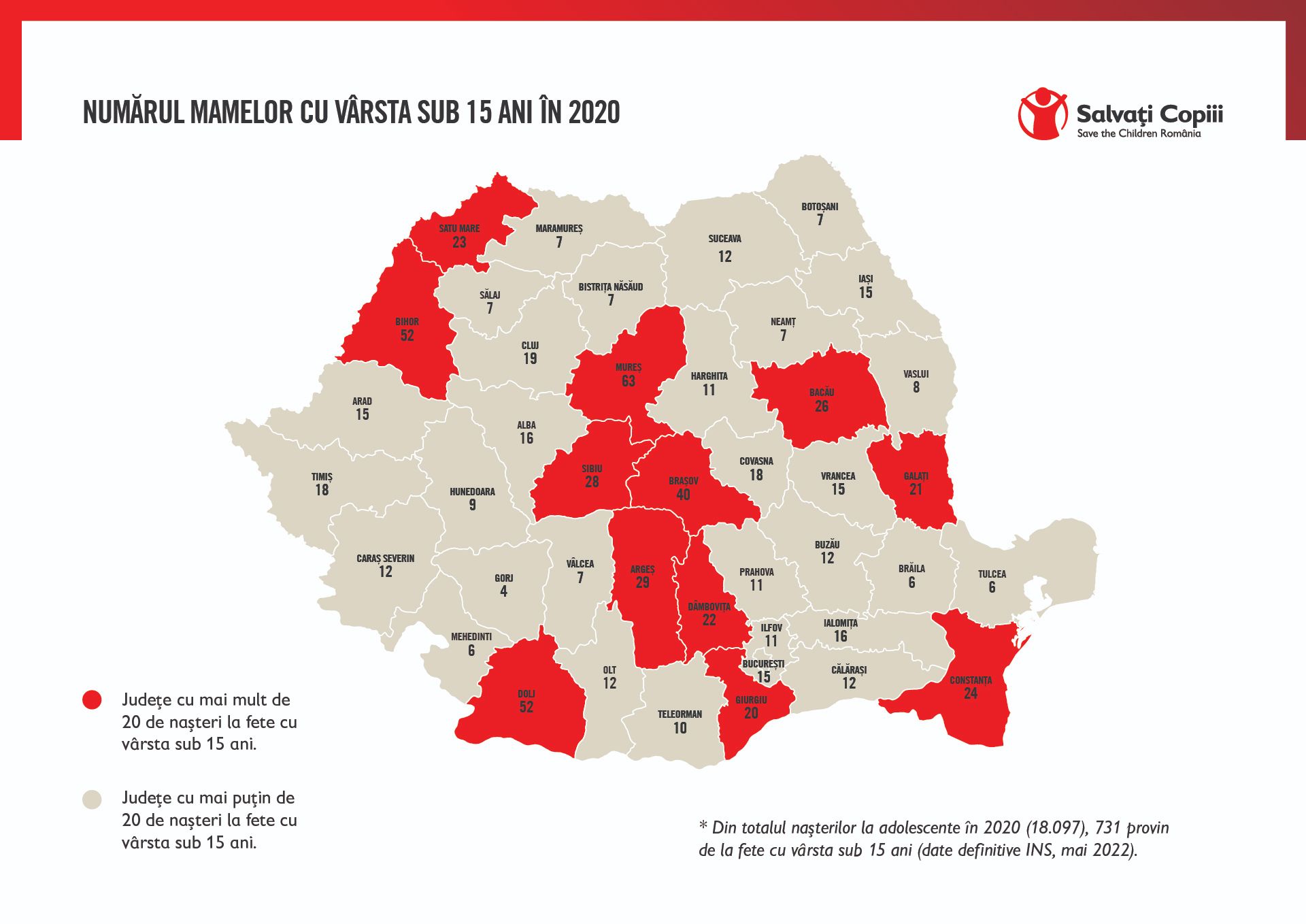 România, din nou fruntașă în UE la numărul de mame sub 15 ani