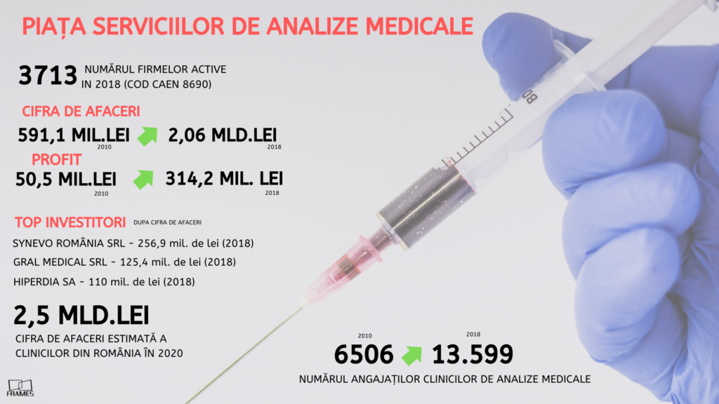 PIATA-ANALIZELOR-MEDICALE-2-1024x576