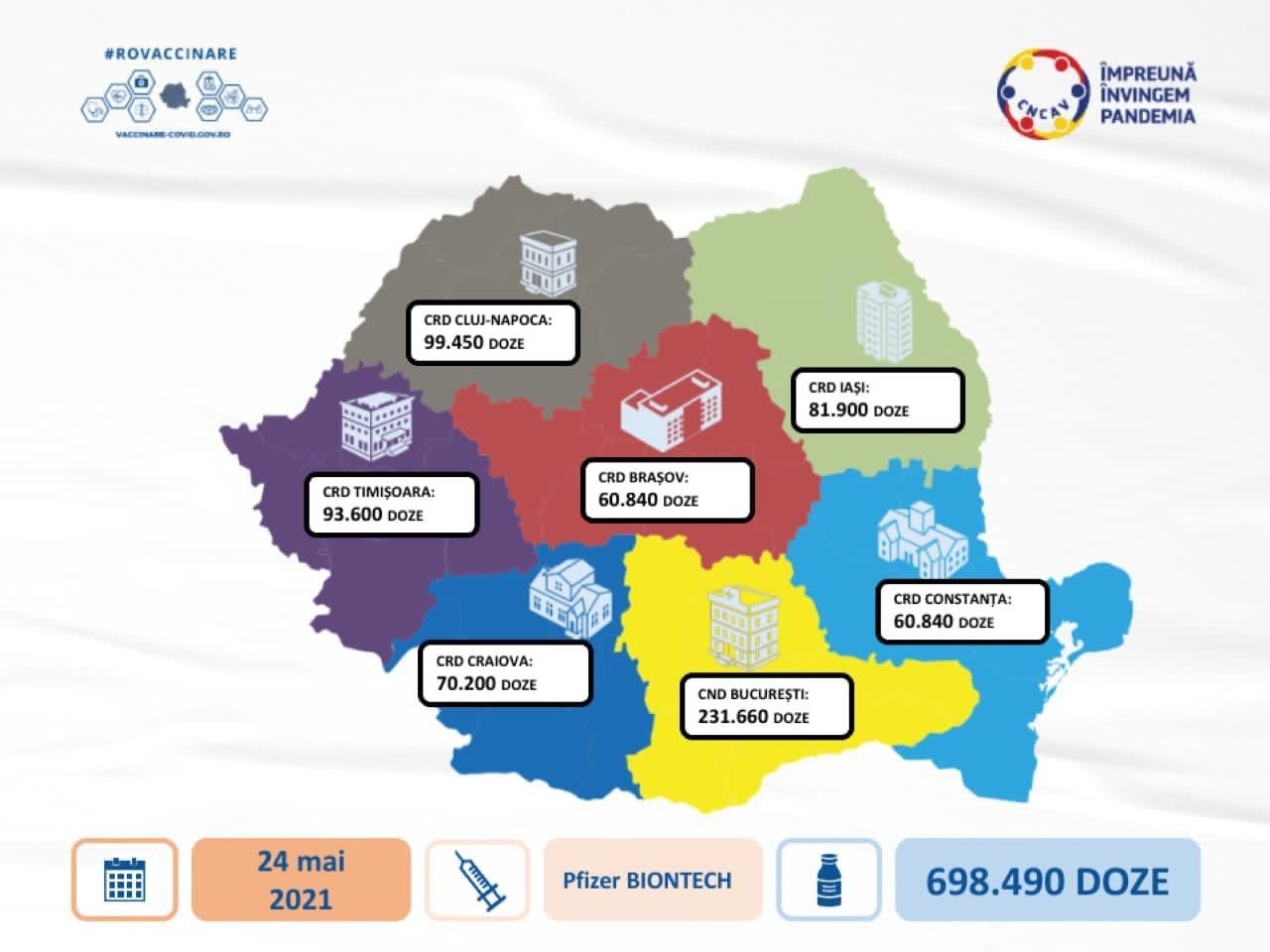 Peste 698.000 de doze de vaccin Pfizer-BioNTech sosesc în România