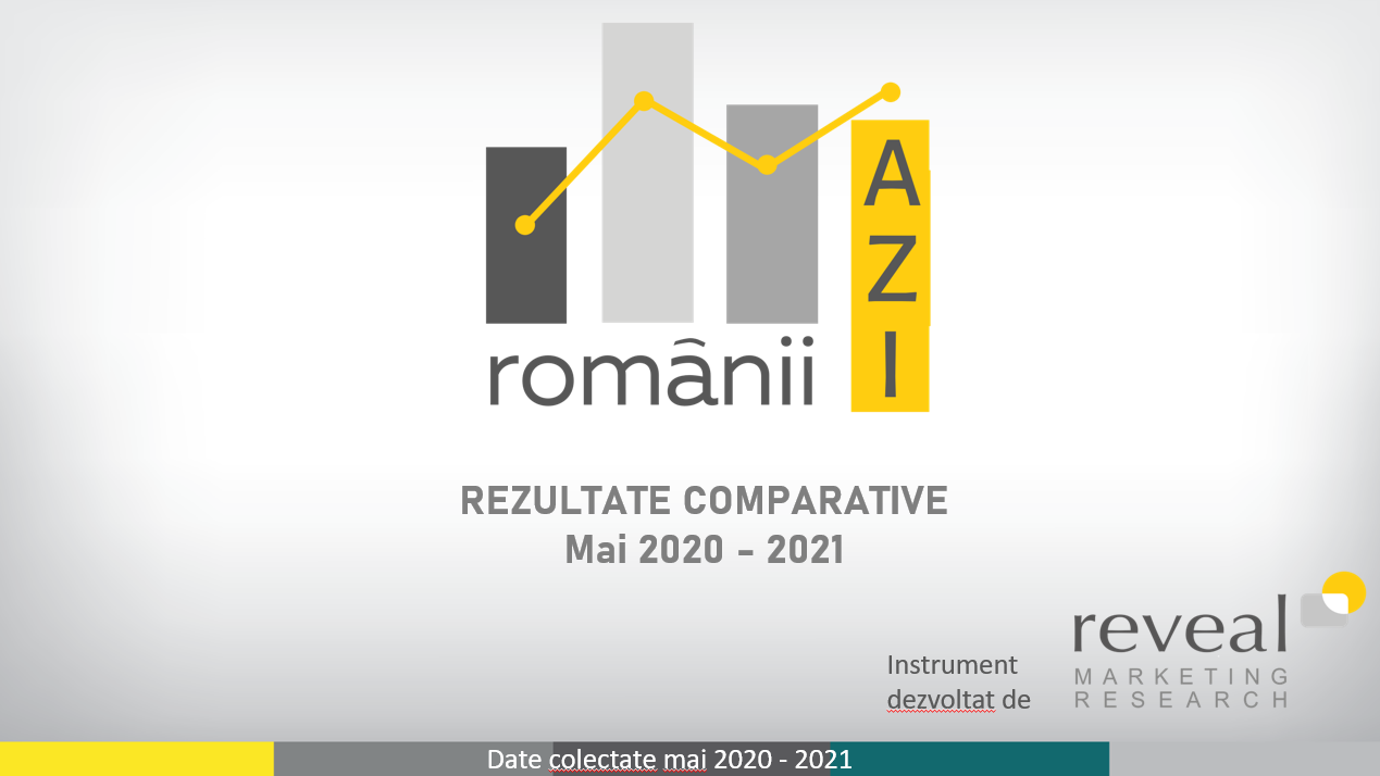 Romanii Azi