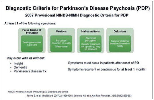 Simptome psihice Parkinson