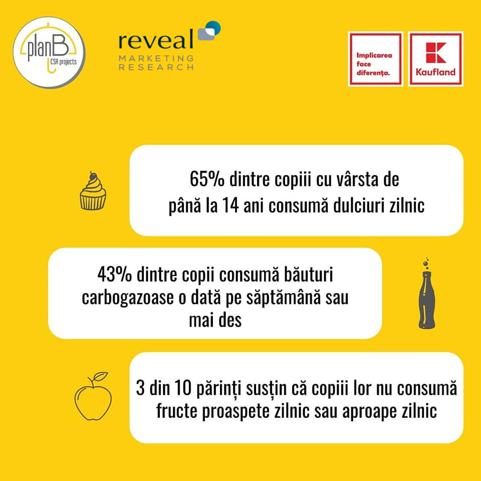 Studiu Reveal Marketing Research