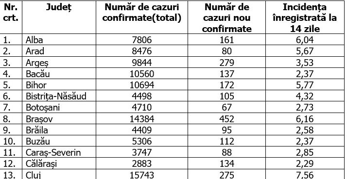 Tabel 1.1