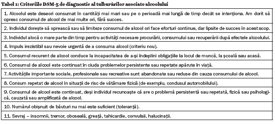 Tabel alcool DSM5