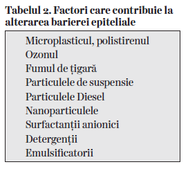 Tabel 2 Bariera epiteliala