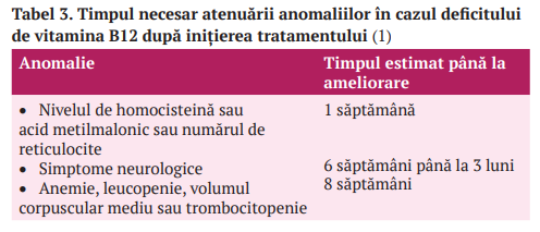 Tabel 3 Vit B12
