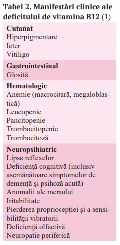 Tabel 2 Vit B12