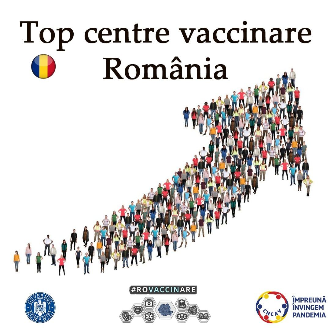 Top centre de vaccinare