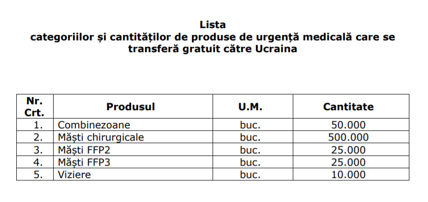 Ucraina