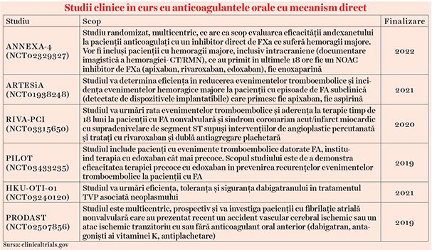 Anticoagulantele orale non-antivitamină K: de la studii la viaţa reală