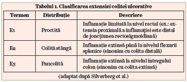 VM 20, p.6 -tab.1