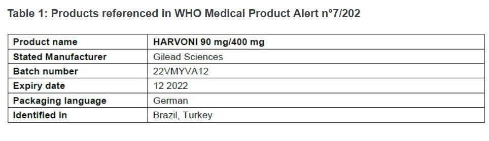 Alertă OMS: un medicament falsificat a fost identificat în Brazilia și Turcia
