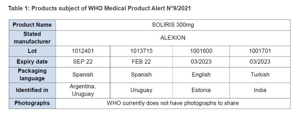 Alertă din partea OMS: medicamentul soliris falsificat, identificat și în Europa