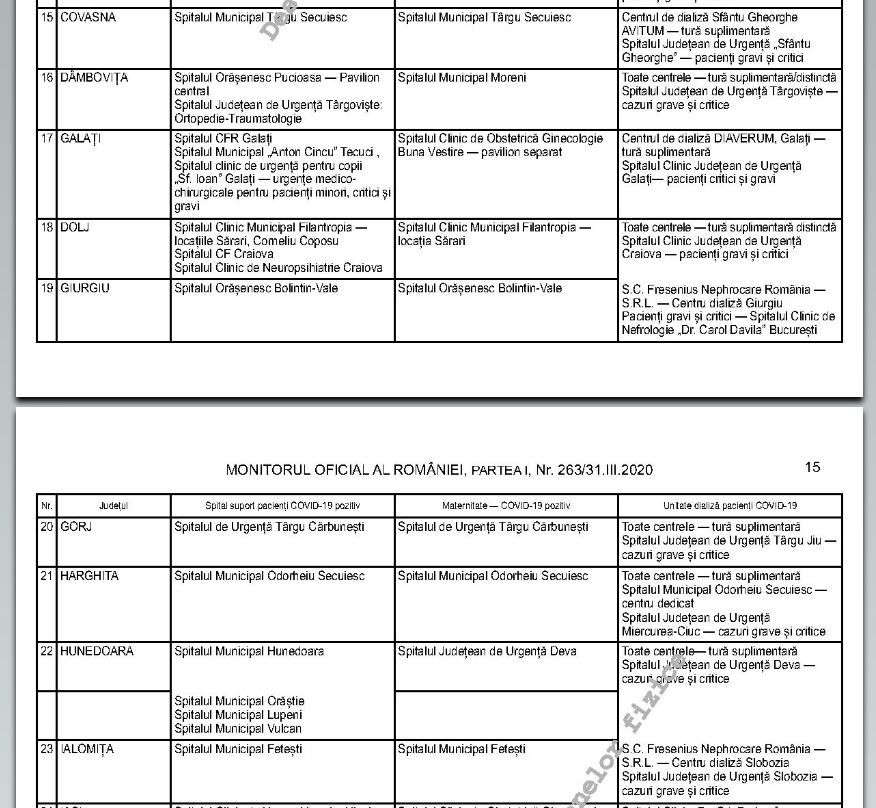 anexa ordin ministru lista spitale3