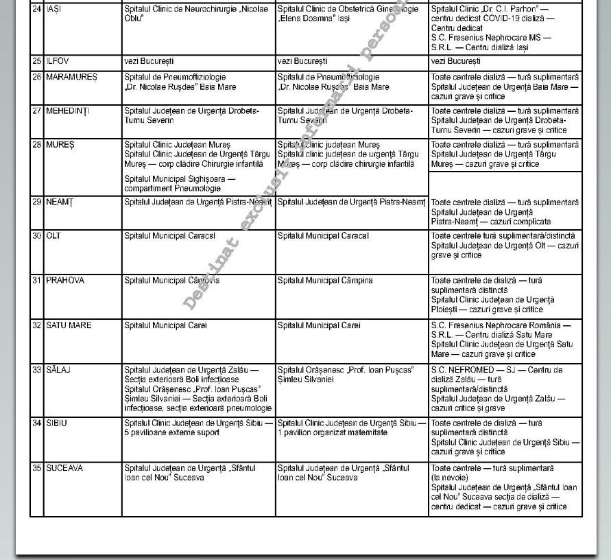 anexa ordin ministru lista spitale4