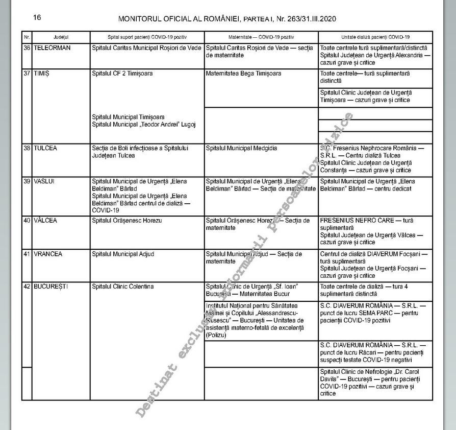 anexa ordin ministru lista spitale5