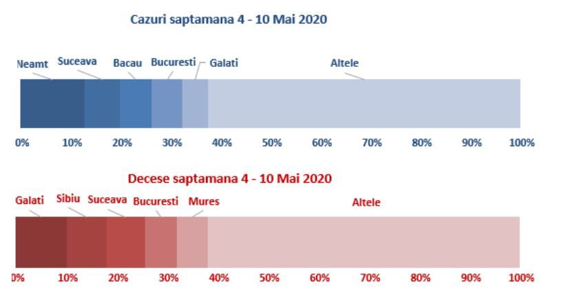captura raport saptamanal INSP2