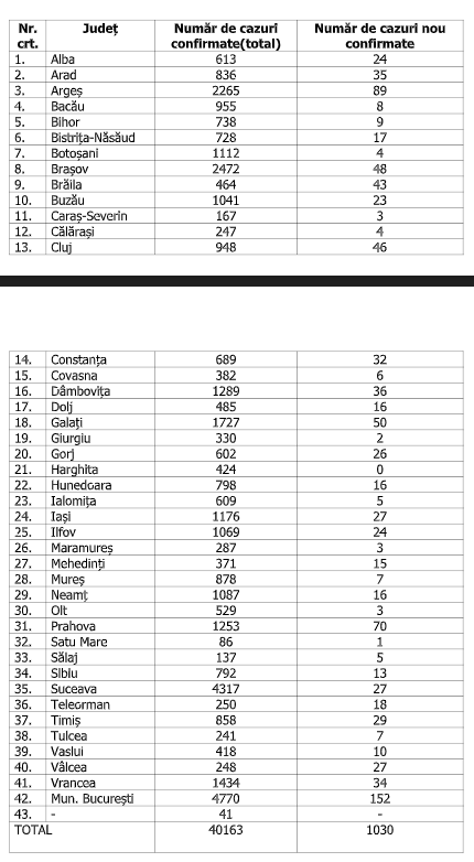 cazuri noi confirmate 1