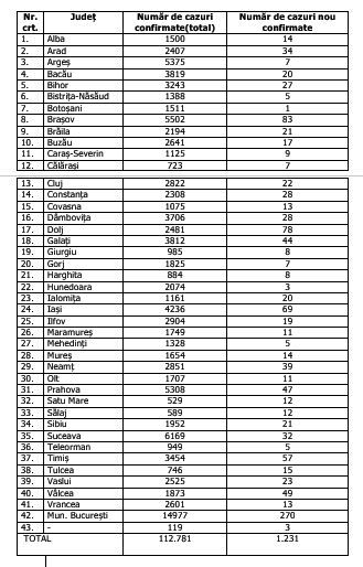 cazuri coronavirus nou confirmate 20 septembrie