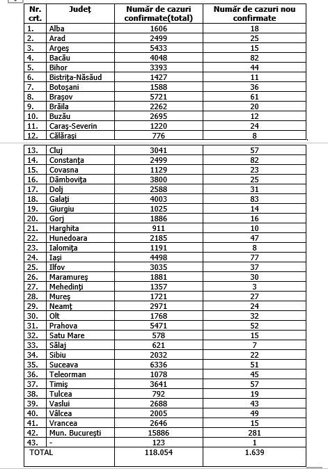 cazuri noi 24 septembrie