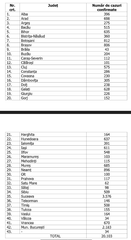cazuri confirmate 5 iunie