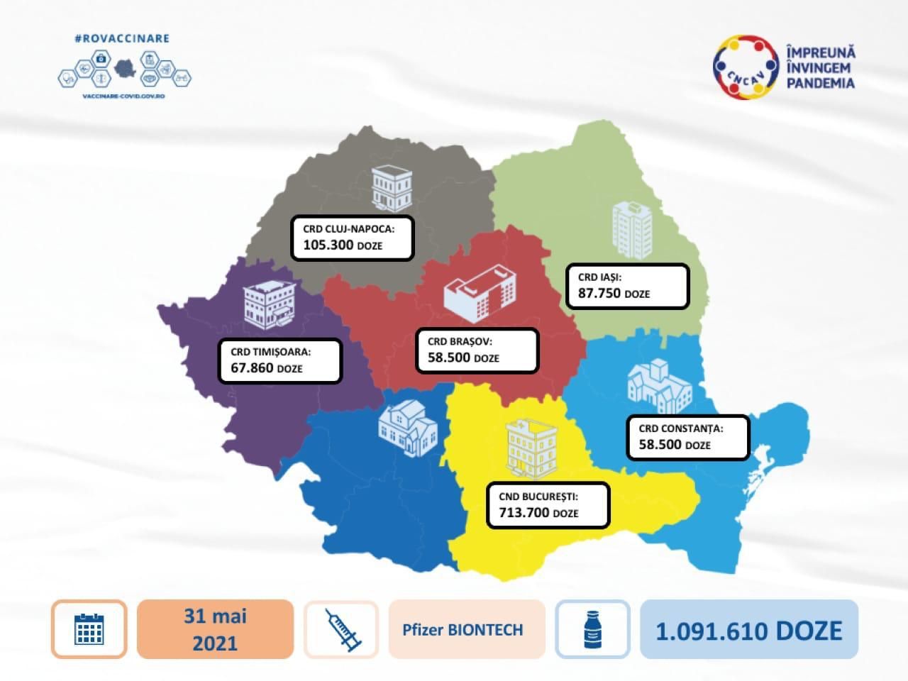 România primește cea mai mare tranșă de vaccin Pfizer-BioNTech