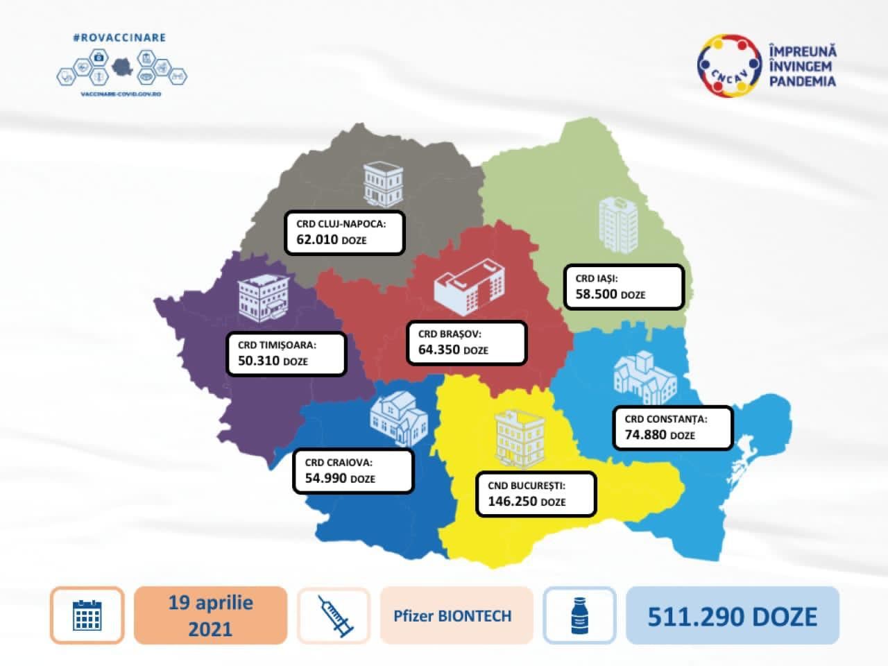 Peste 511.000 de doze de vaccin Pfizer-BioNTech sosesc în România