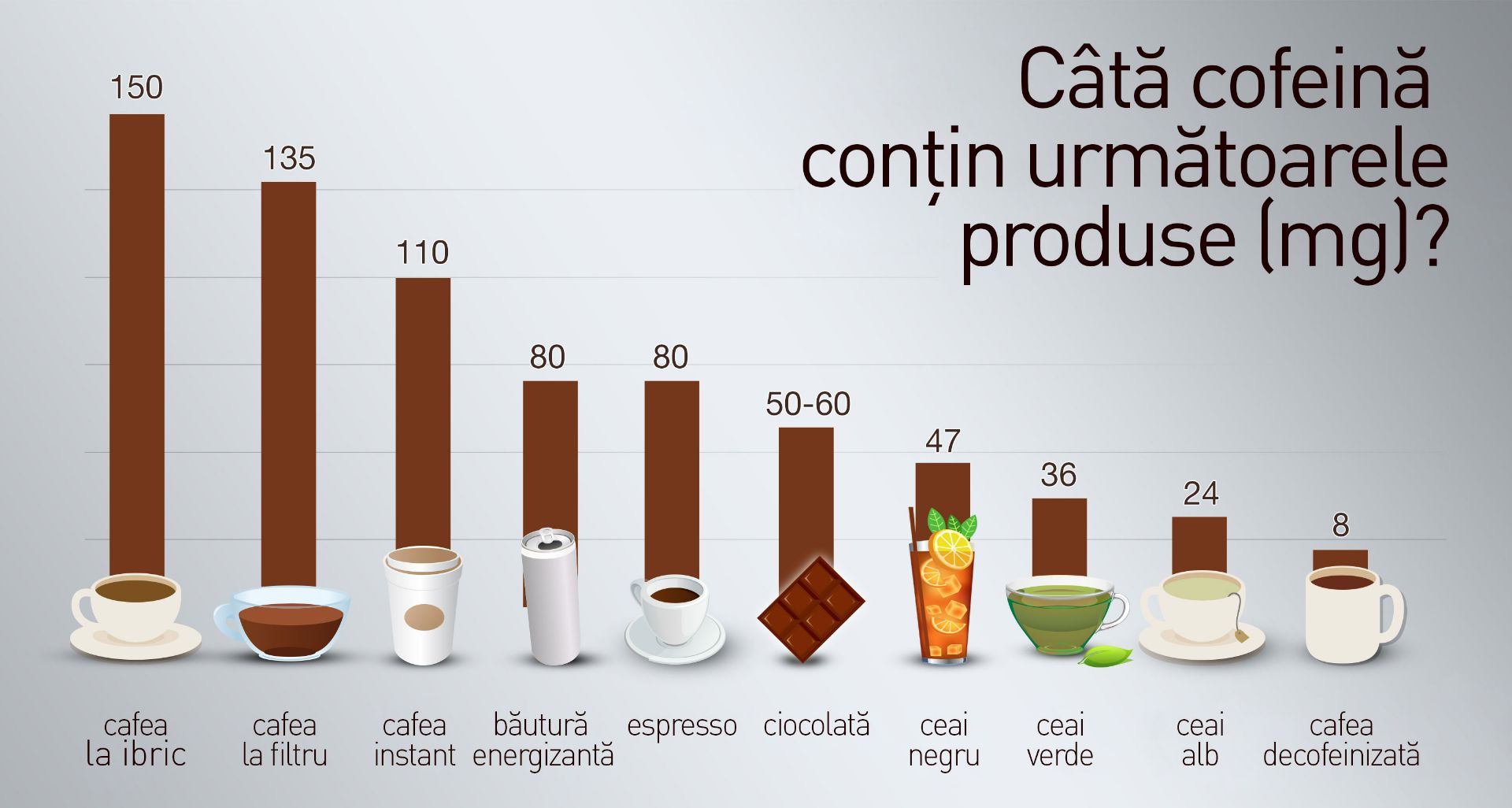 continut-cofeina