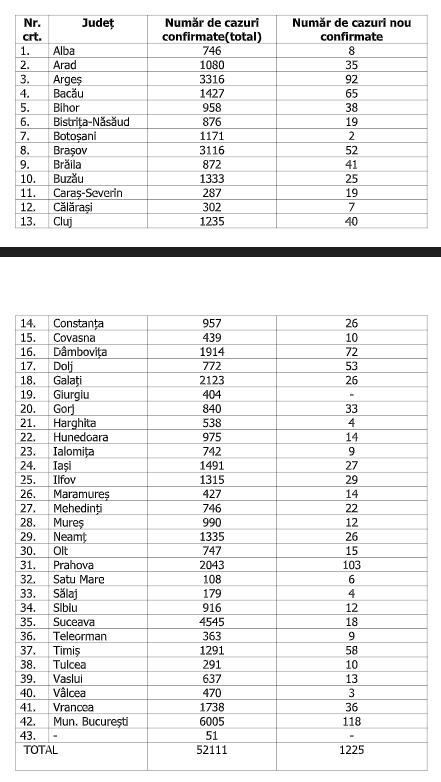 coronavirus 1 august 1