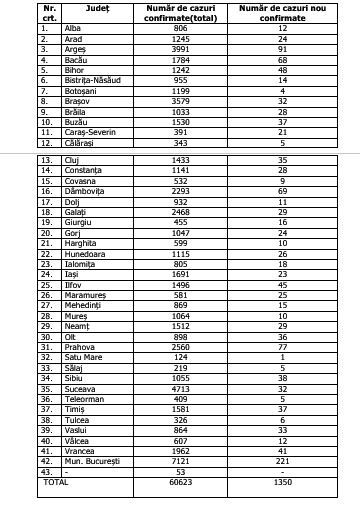 coronavirus 8 august tabel1