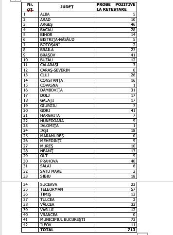 coronavirus 8 august tabel2