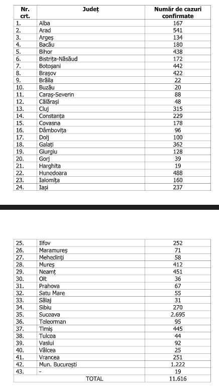 coronavirus romania 28 qpril