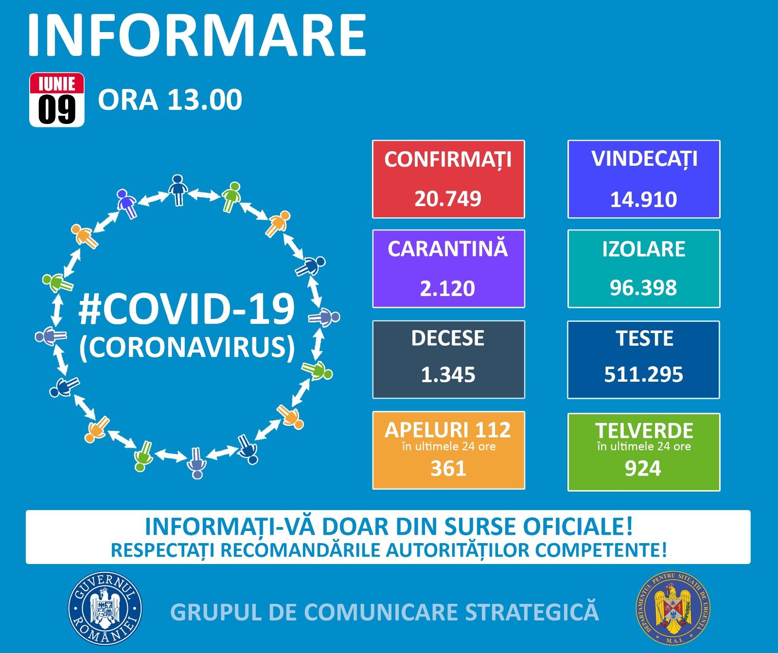 Coronavirus în România: 145 cazuri noi de îmbolnăvire