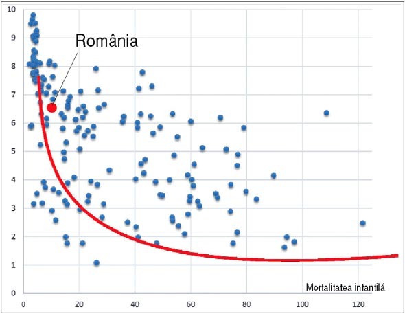 Corupţie, democraţie şi sănătate 