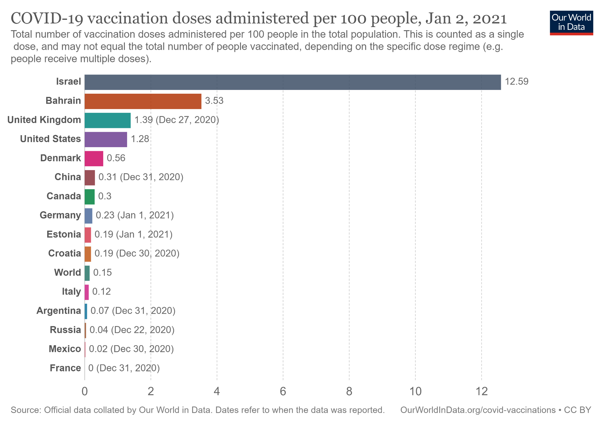 covid-vaccination-doses-per-capita (2)