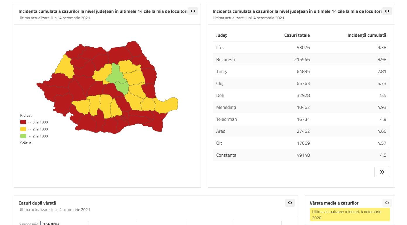 Datelazi.ro publică acum și localitățile cu incidența mai mare sau egală cu 3 la mie
